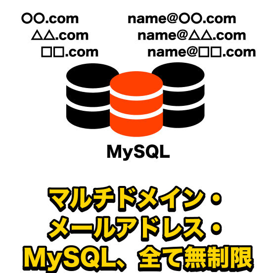 マルチドメイン・メールアドレス・MySQL、全て無制限
